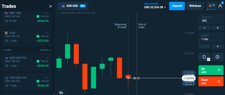 Tips to restrict your losses by selling trades