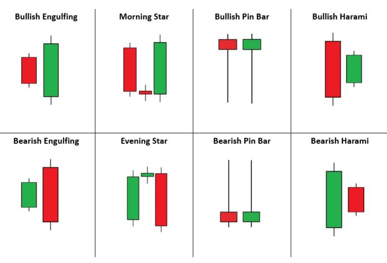 CANDLESTICK STRATEGIES IN OLYMP TRADE