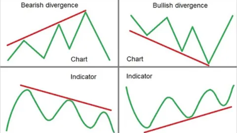 HIDDEN DIVERGENCE and TRADING PULLBACKS- FULL DETAILS