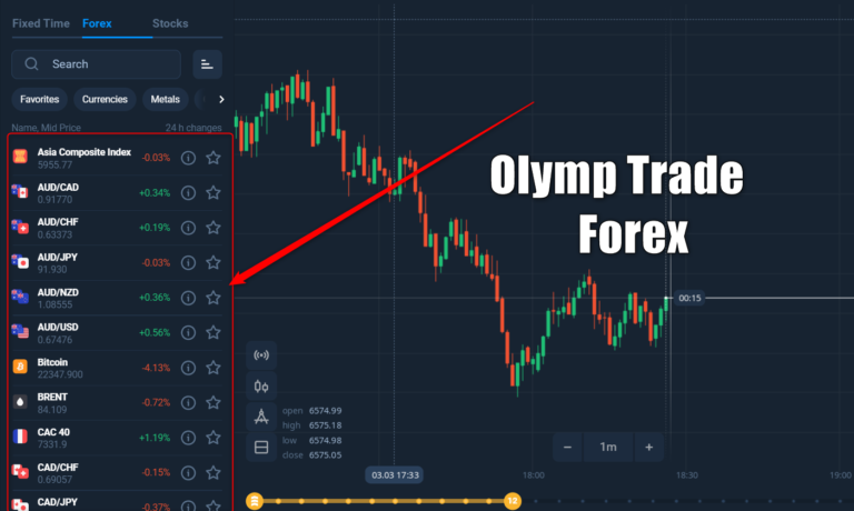 Unlocking the Potential Olymp Trade Forex – Worht it or NOt